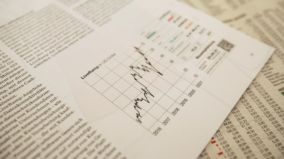 Bond price और yield के विपरीत संबंध को समझाने के लिए financial market chart