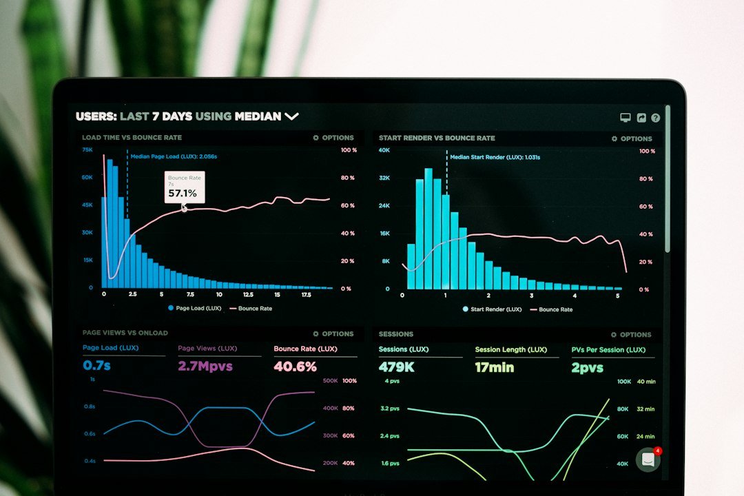 SaaS business और software analytics dashboard को दर्शाती image